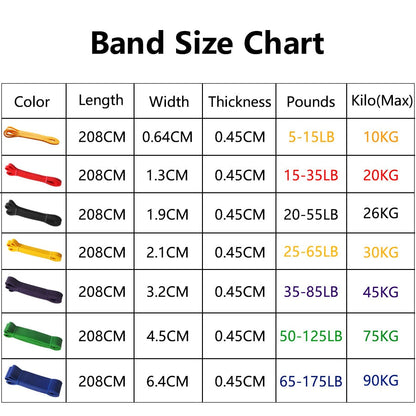 Heavy Duty Latex Resistance Band